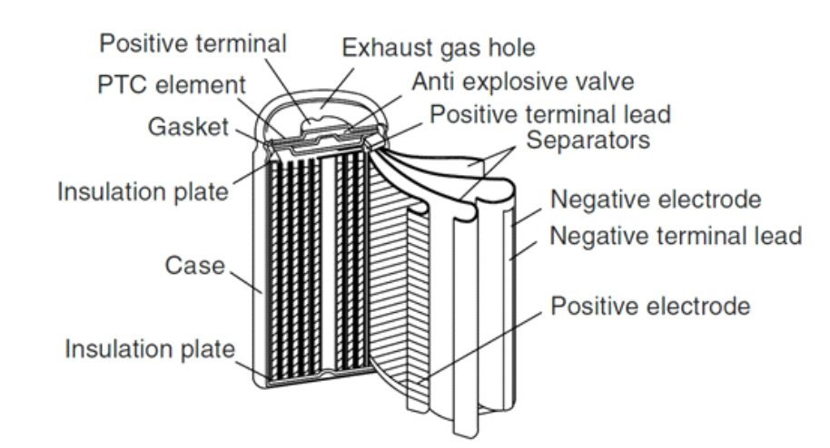 18650 Lithium Ion Battery Shrink Wrap